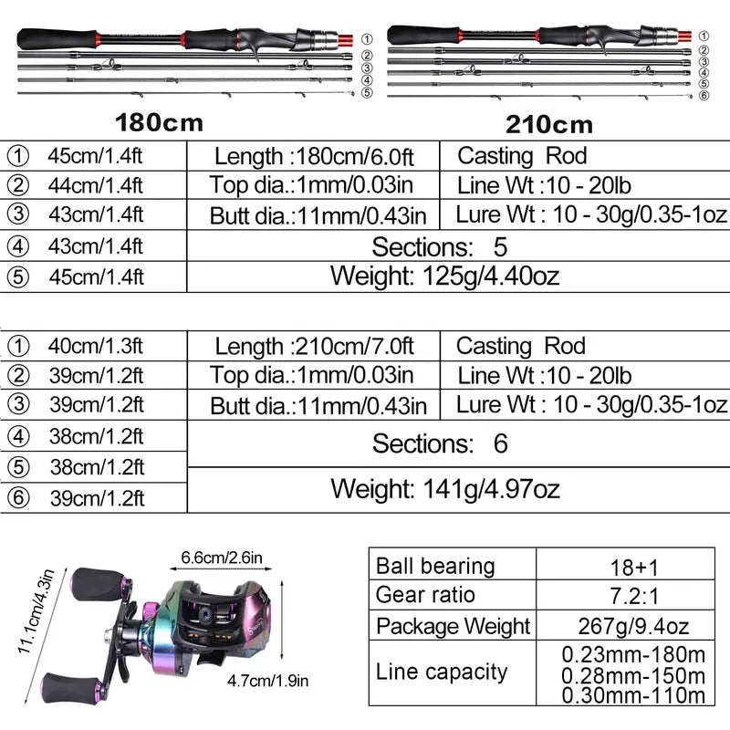 Conjunto de equipamentos de pesca Sougayilang, incluindo vara de pesca de fibra de carbono de 6 pés/1,8 m em 5 seções, carretel de pesca com relação de engrenagem colorida de 7,2:1, linha de pesca, isca de pesca e outros acessórios